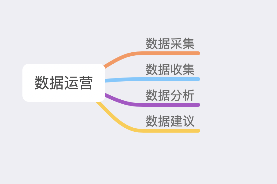 产品上线了，可以用这些数据指标