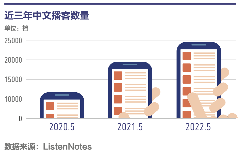 播客营销到底怎么做？我们找品牌和播主聊了聊
