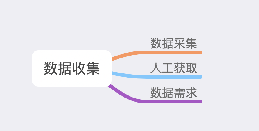 产品上线了，可以用这些数据指标