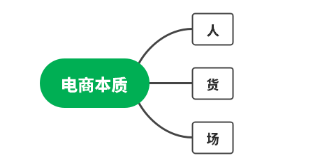 除了接广告，公众号还可以通过这个方式变现！