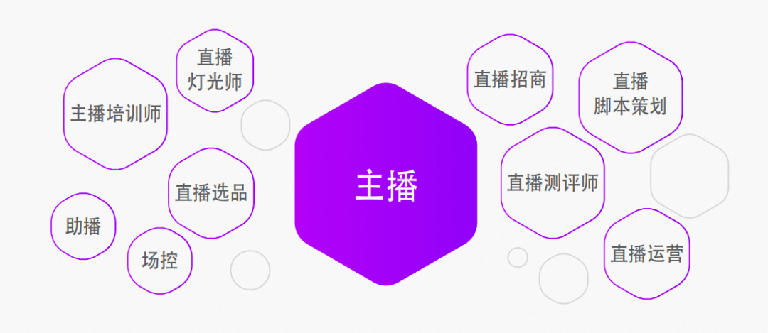 00后记者挑战做直播3场赚4千，这是什么概念？背后的一点思考