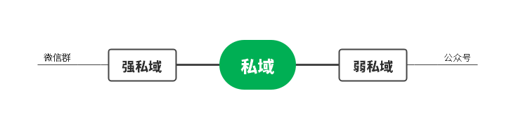 除了接广告，公众号还可以通过这个方式变现！