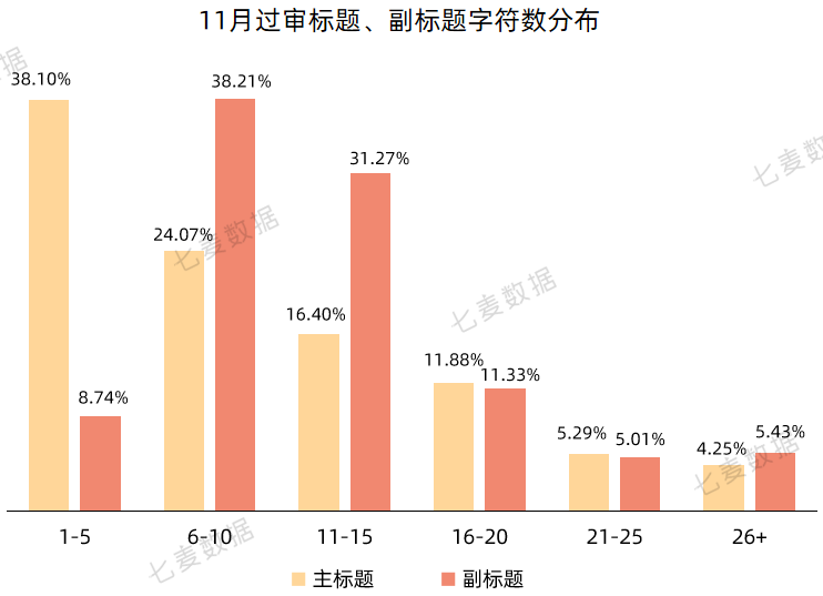 苹果提醒年末App可正常提审；热搜榜今年首次出现应用类产品 | 11月推广报告