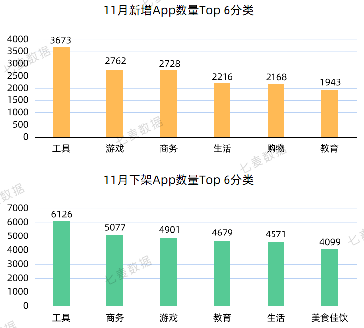 苹果提醒年末App可正常提审；热搜榜今年首次出现应用类产品 | 11月推广报告