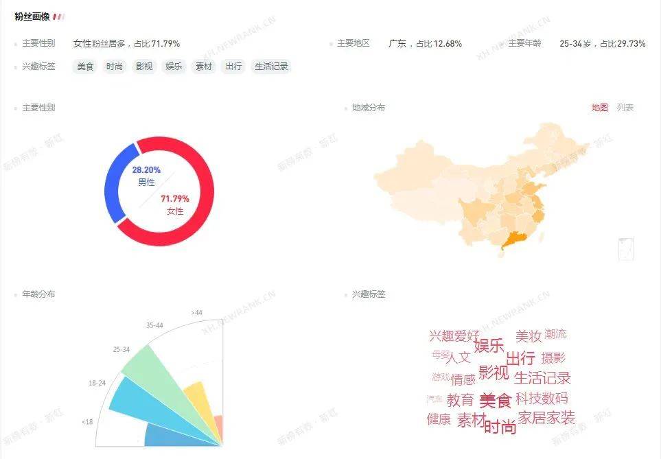 2023年小红书汽车品牌如何运作？