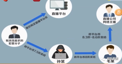直播洗钱近10亿元，两位传媒老板被抓，1800个账号被冻结！