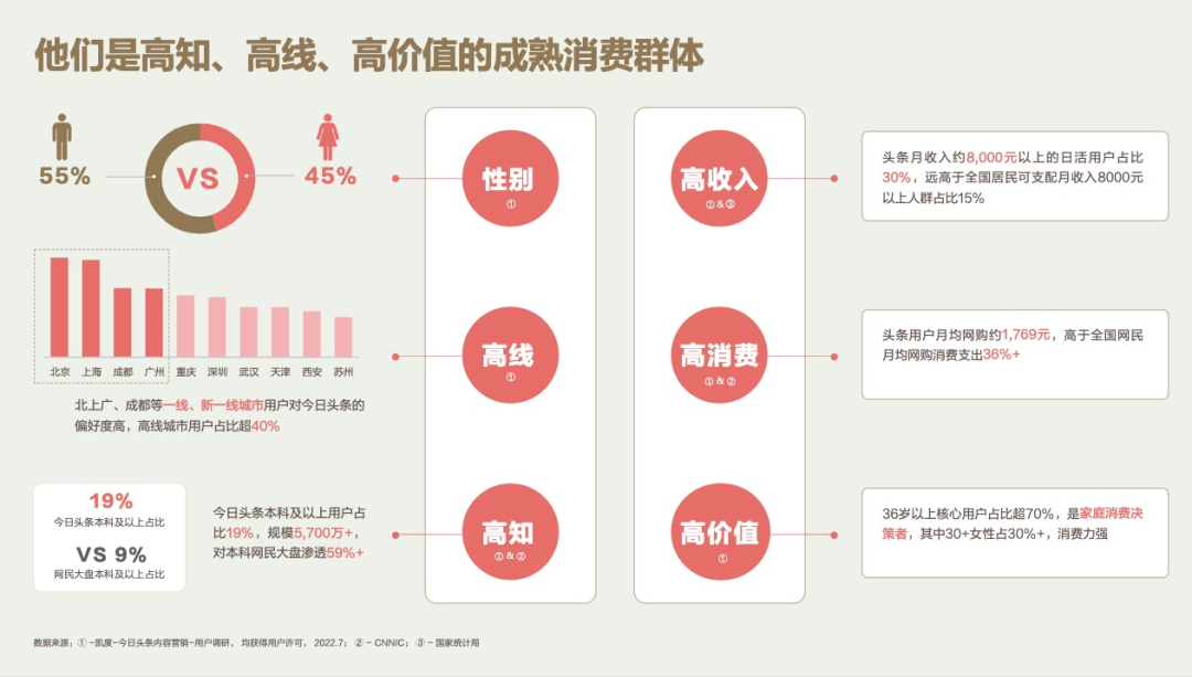 非典型博主出圈背后：冷门如何成为人人共振的热门