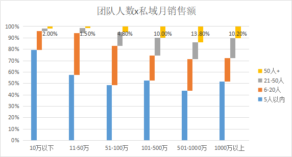 2023年的私域会是什么样？