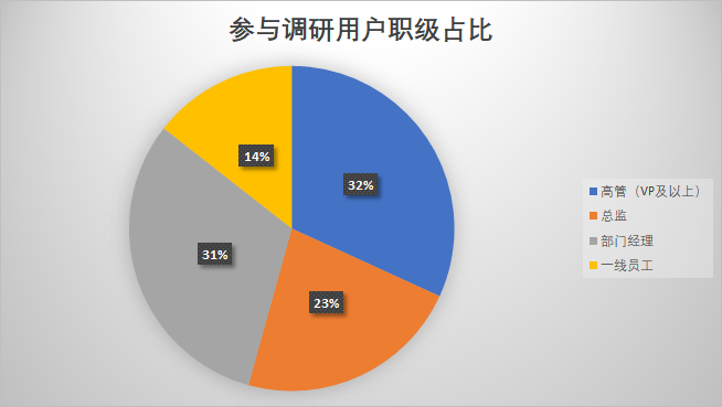 2023年的私域会是什么样？