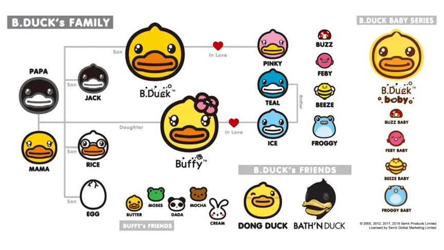 B.Duck爆火！一只鸭的IP流量密码