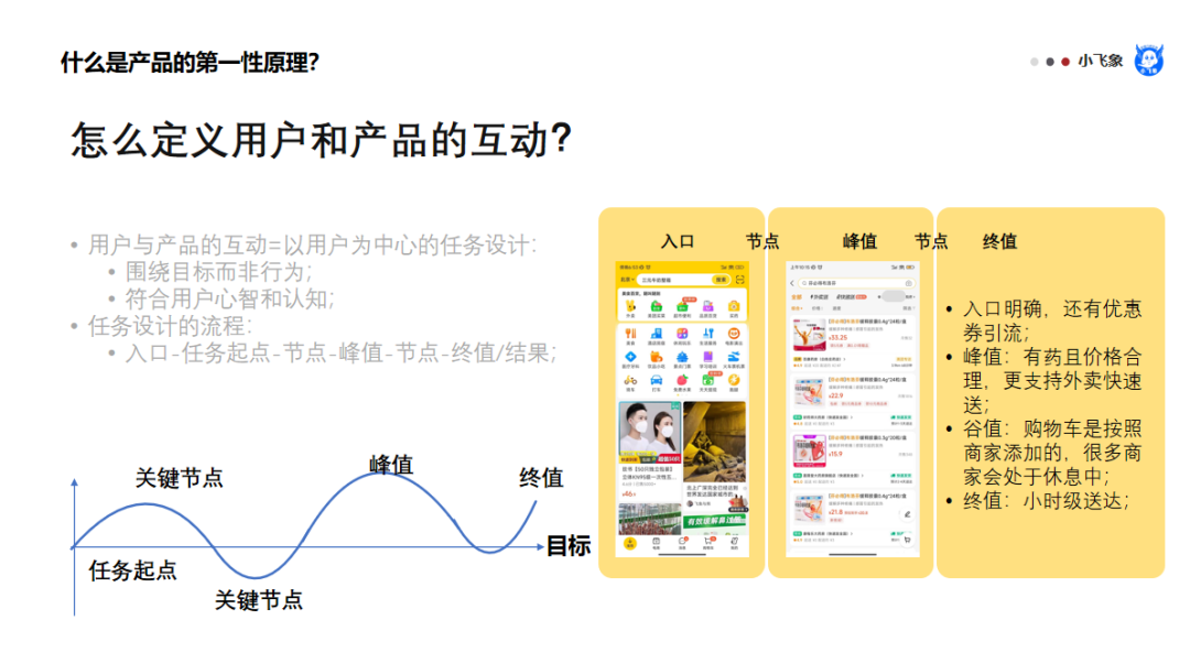 产品第一性原理&提升数据转化
