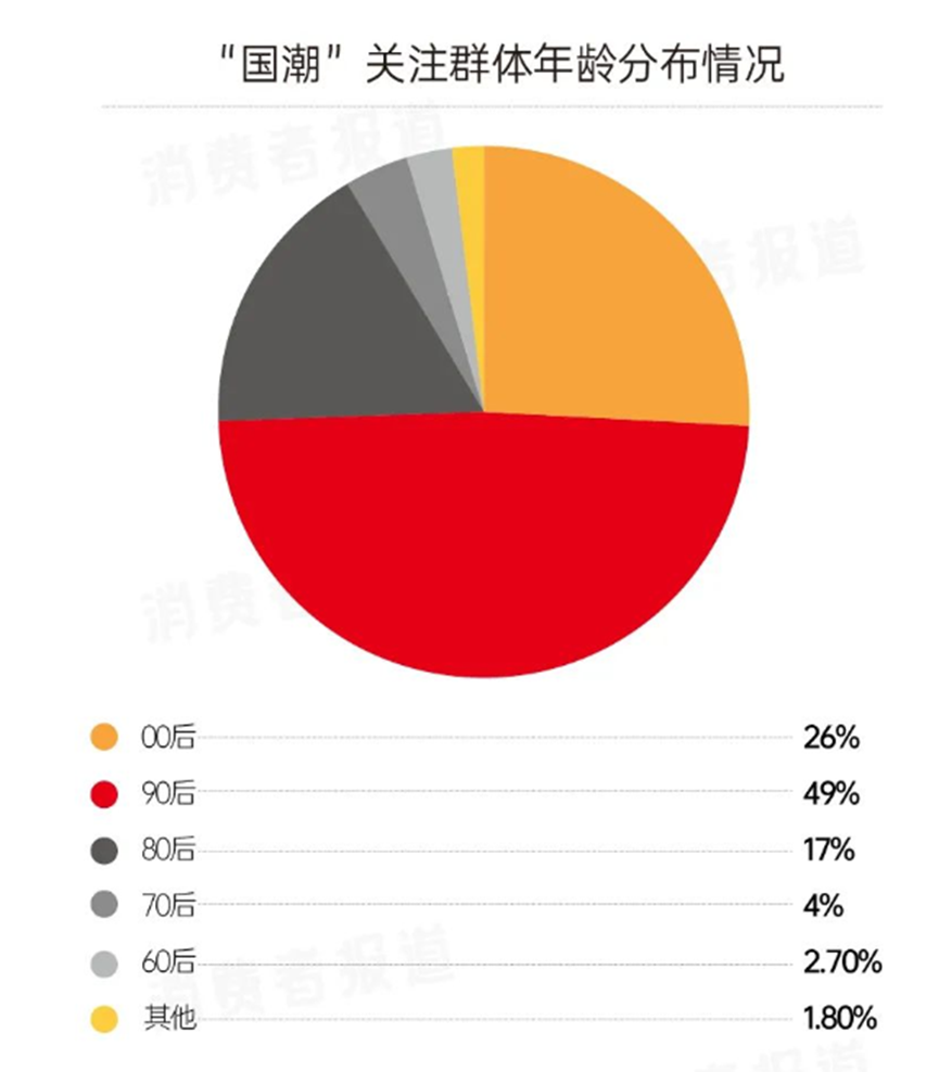 B.Duck爆火！一只鸭的IP流量密码