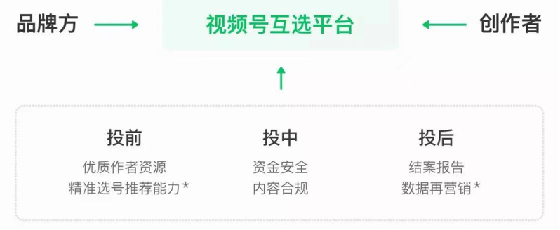 创作者营销还有什么新故事?我们和专家们聊了聊