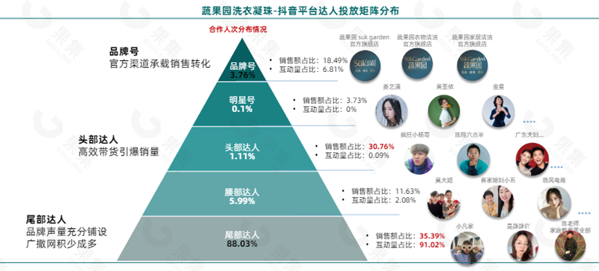 当洗衣液的留香堪比大牌香水，社媒电商如何成为品牌的流量洼地？