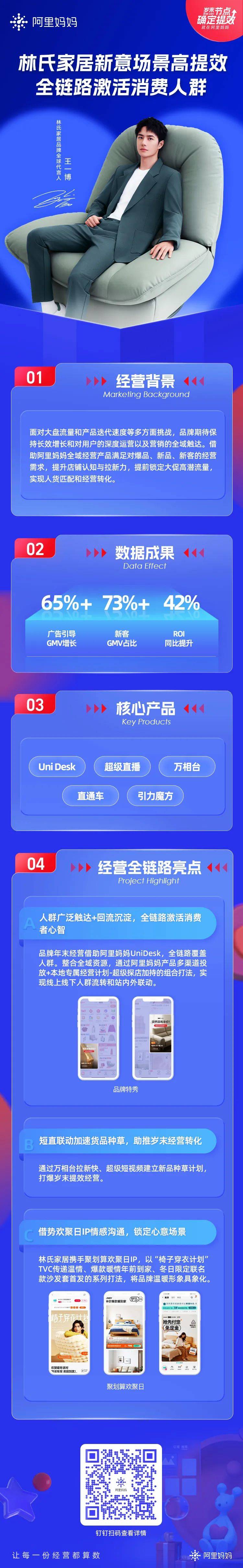 林氏家居岁末全链路激活消费人群，阿里妈妈助力品牌实现确定提效