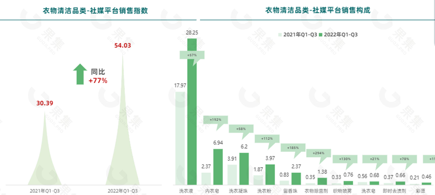 当洗衣液的留香堪比大牌香水，社媒电商如何成为品牌的流量洼地？