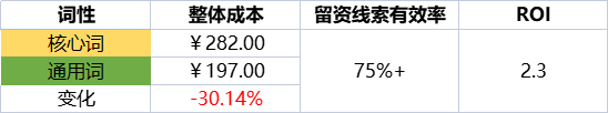 两大制胜法宝，带你玩转腾讯搜索广告！