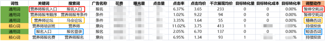 两大制胜法宝，带你玩转腾讯搜索广告！