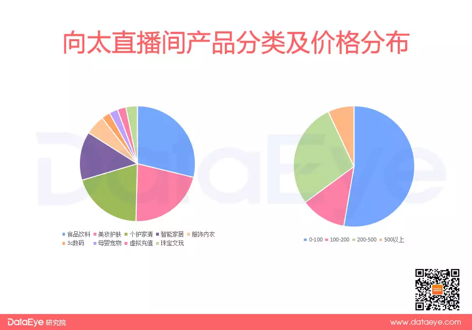 巩俐刘嘉玲甄子丹助阵，带货3亿却1天掉粉30万！向太首秀表现如何？