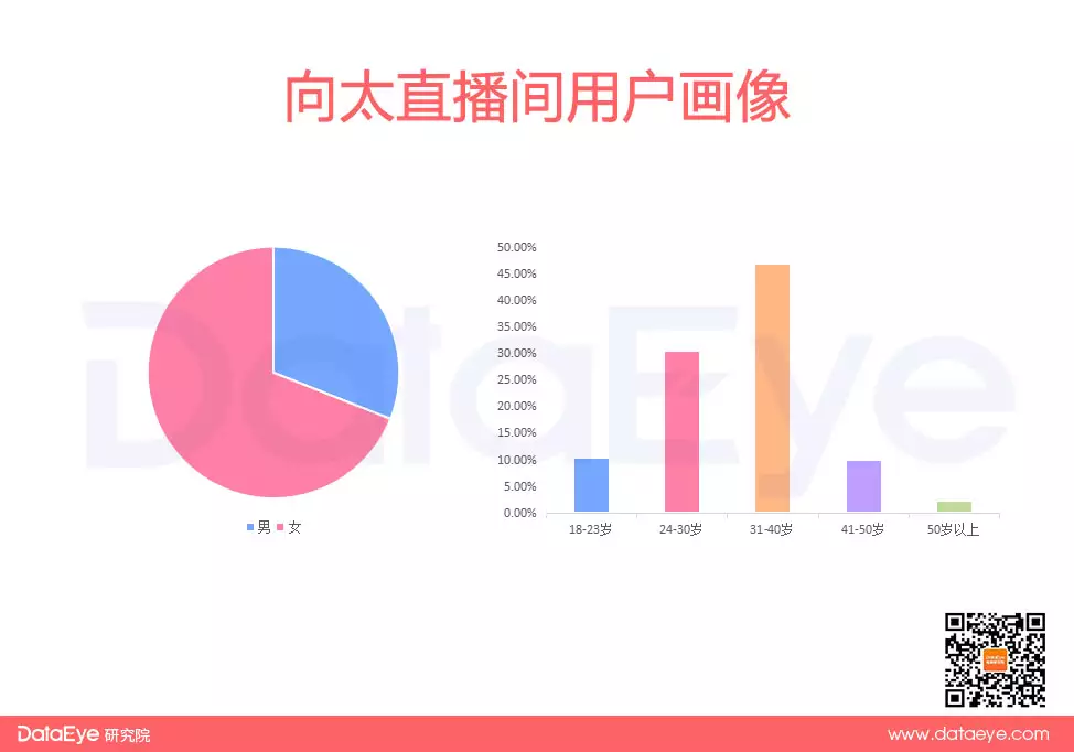 巩俐刘嘉玲甄子丹助阵，带货3亿却1天掉粉30万！向太首秀表现如何？