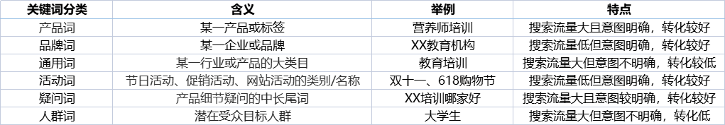 两大制胜法宝，带你玩转腾讯搜索广告！