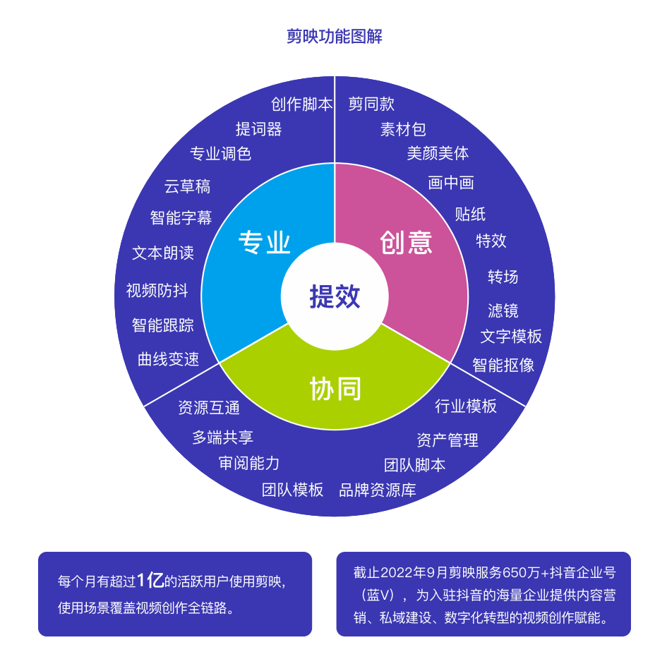 抖音“顶流”都在用的视频工具，到底有多香？