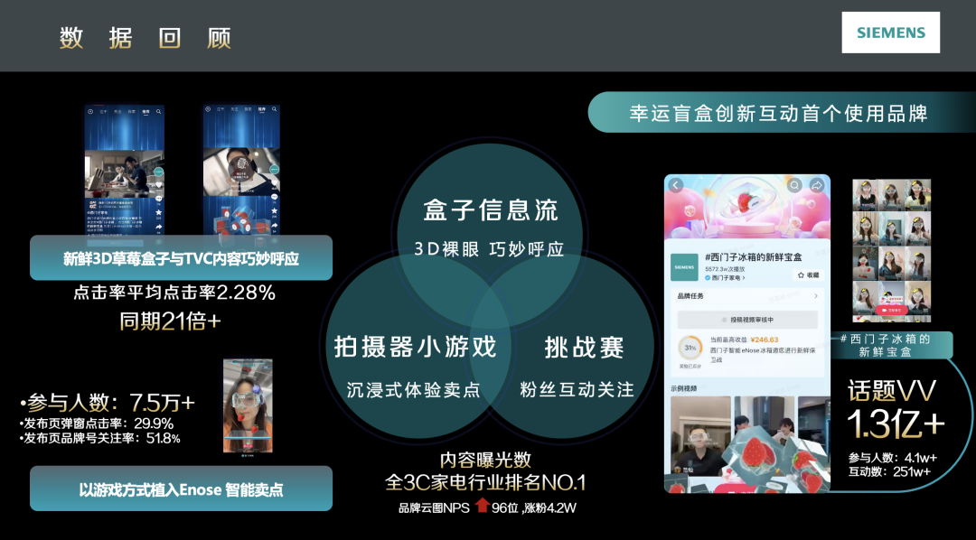 打破传统营销僵局，UGC互动营销或成品牌必争之地