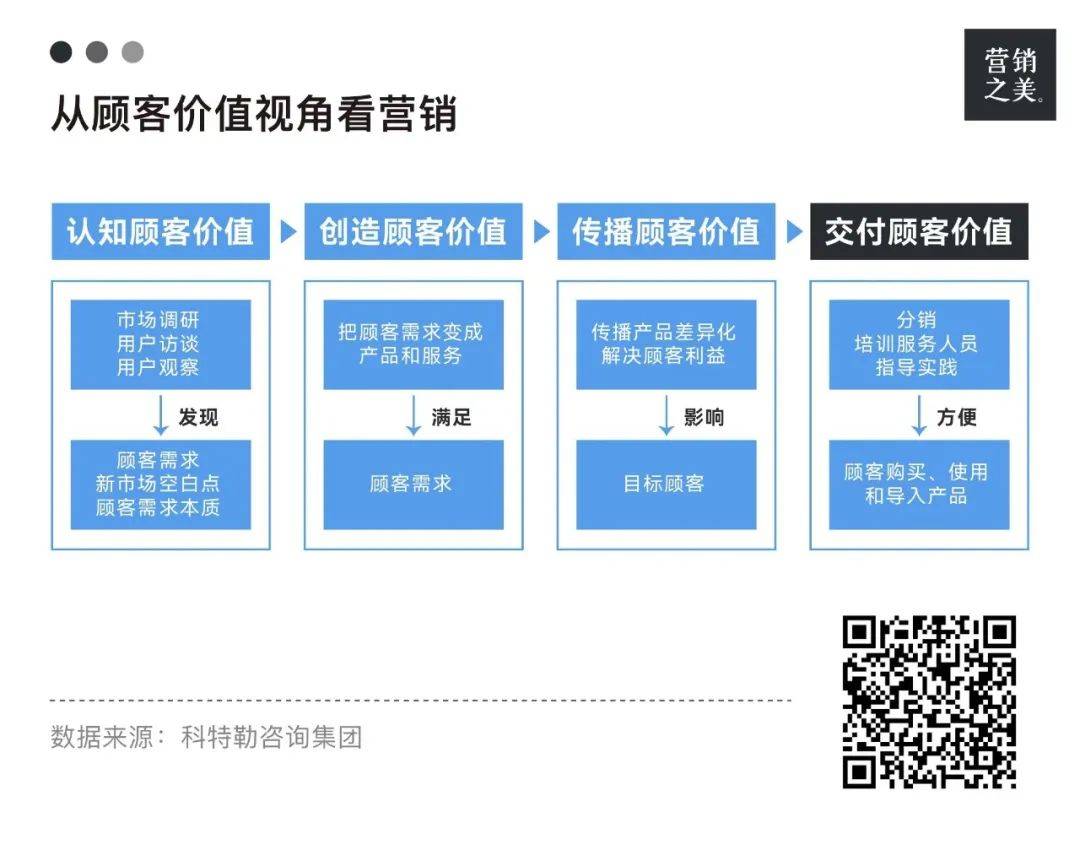 京东“企业暖心季”，以“周到”创造用户价值