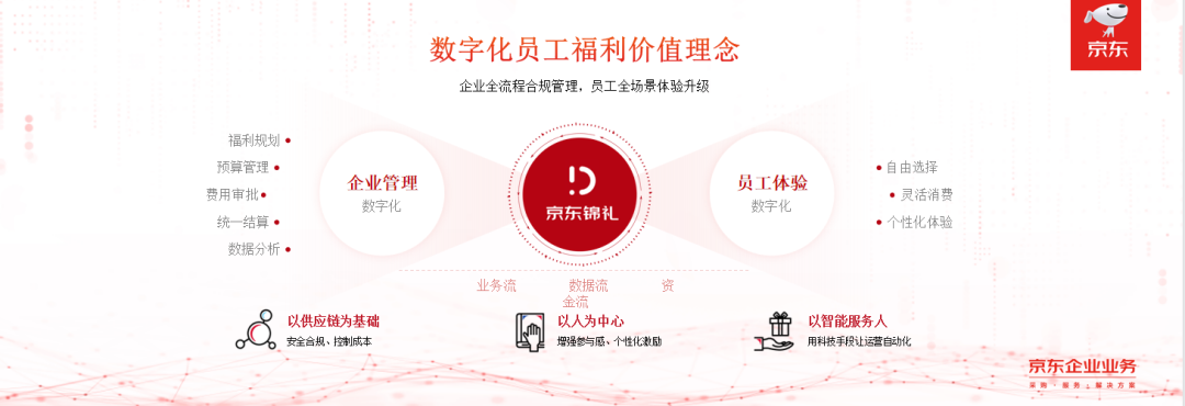 京东“企业暖心季”，以“周到”创造用户价值