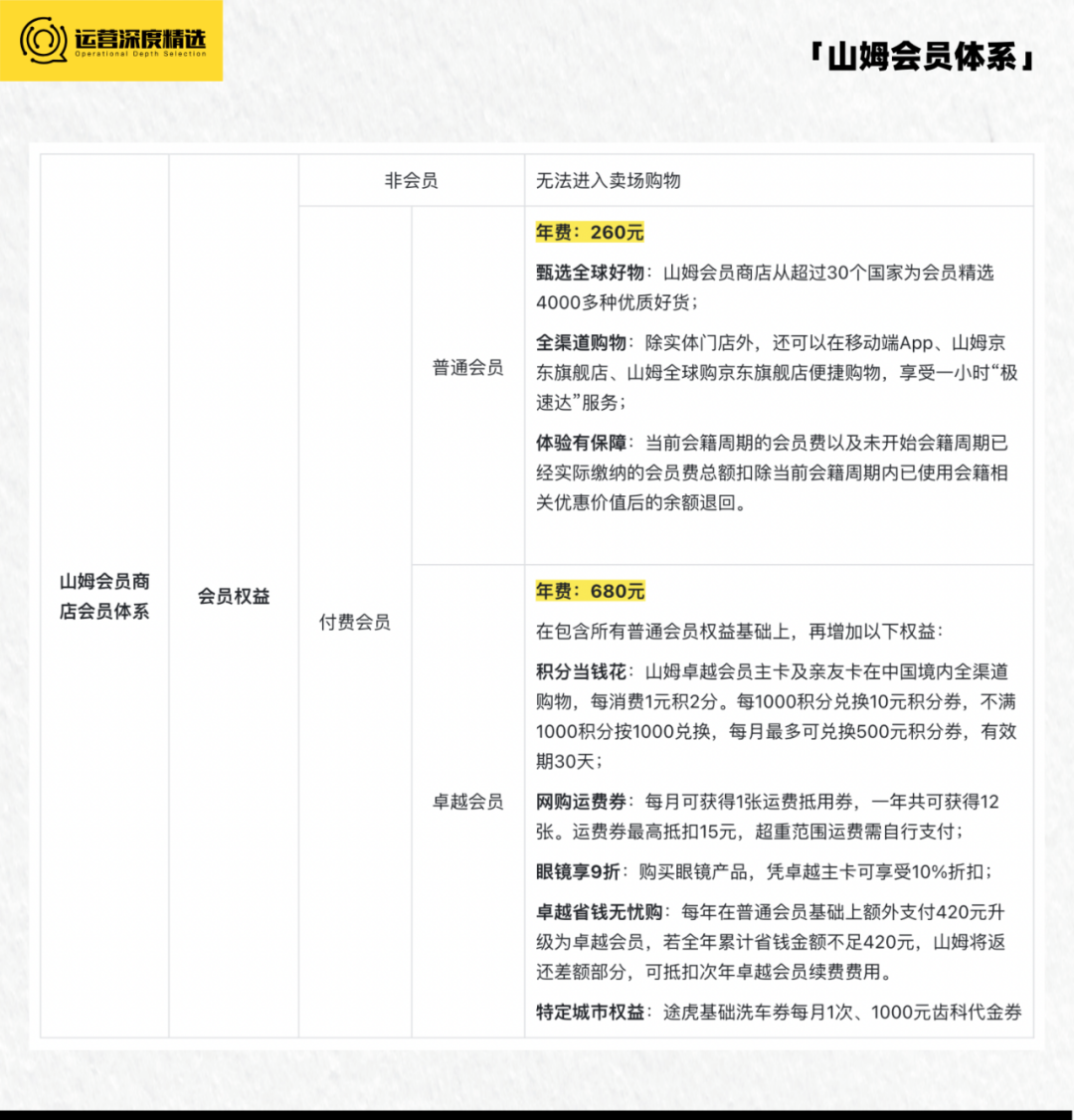 业绩下滑、客源减少，零售商超如何借会员营销翻盘？丨专题研究