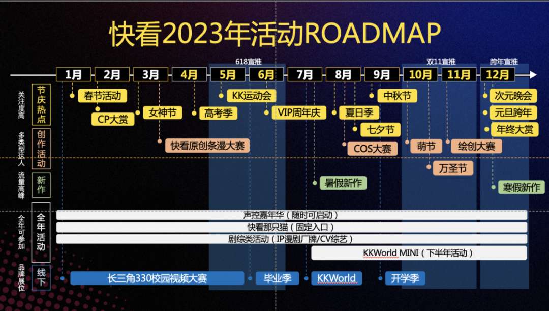 2022年终总结：快看，你是懂年轻人的