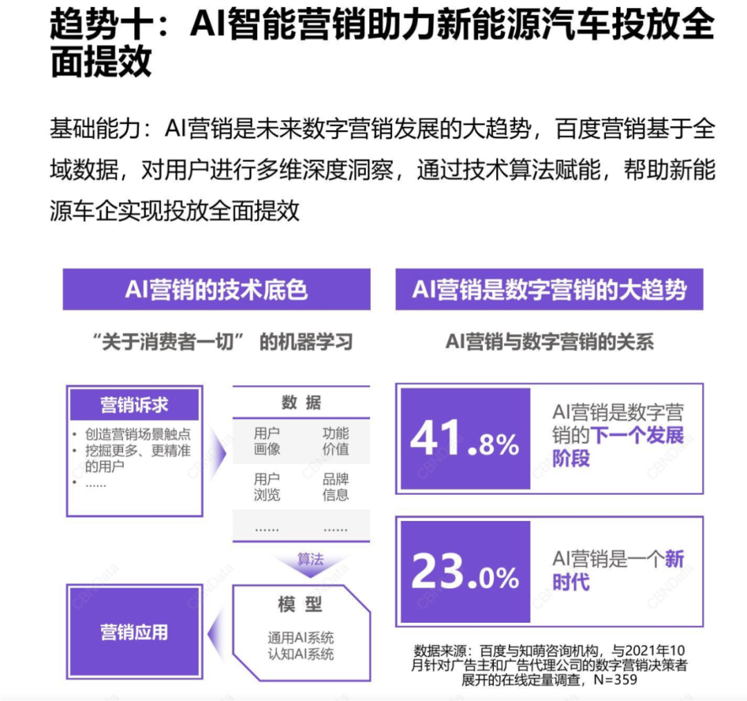 车企玩AI营销，原来都这么卷了？