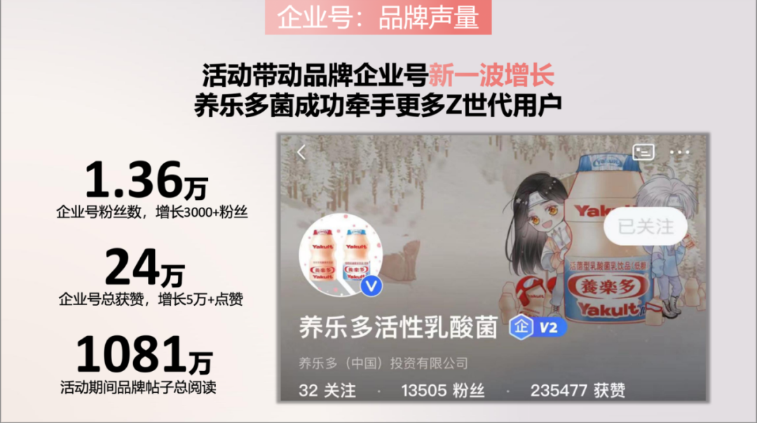 2022年终总结：快看，你是懂年轻人的