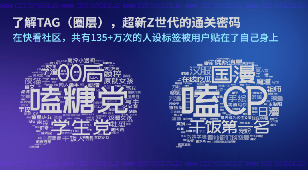 2022年终总结：快看，你是懂年轻人的