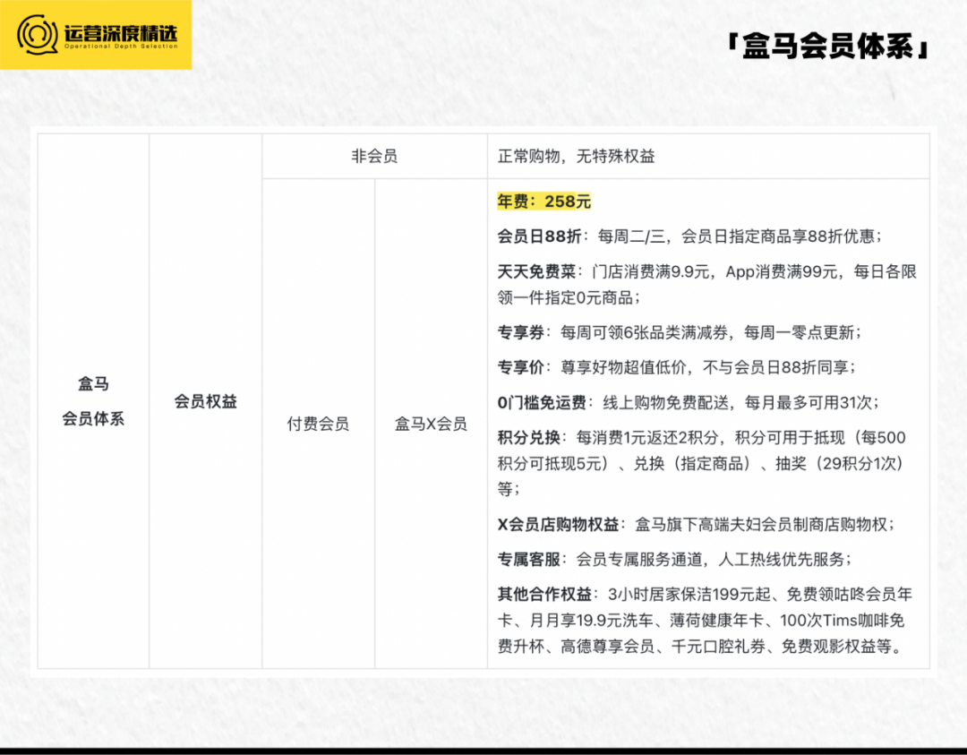 业绩下滑、客源减少，零售商超如何借会员营销翻盘？丨专题研究