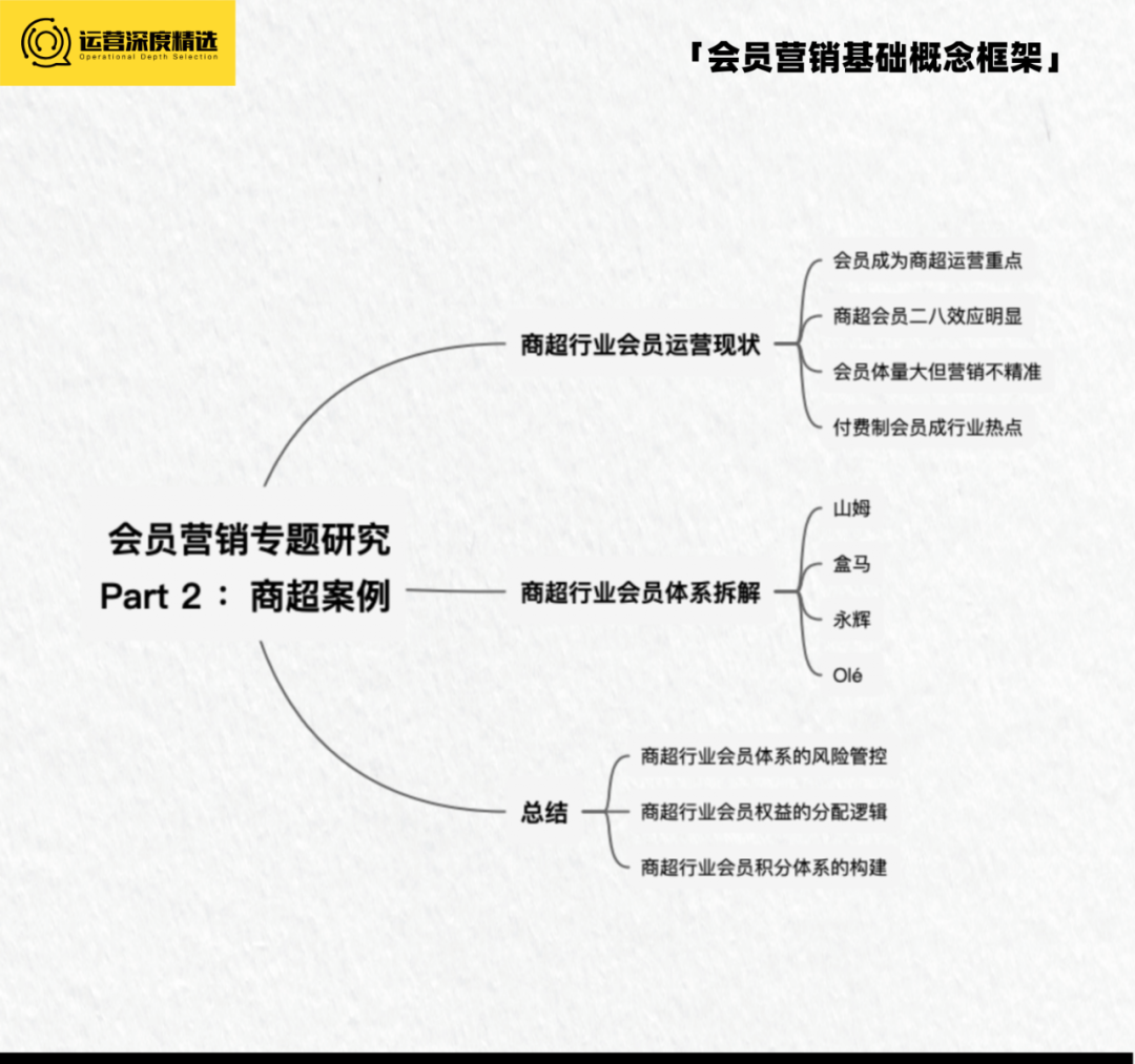 业绩下滑、客源减少，零售商超如何借会员营销翻盘？丨专题研究