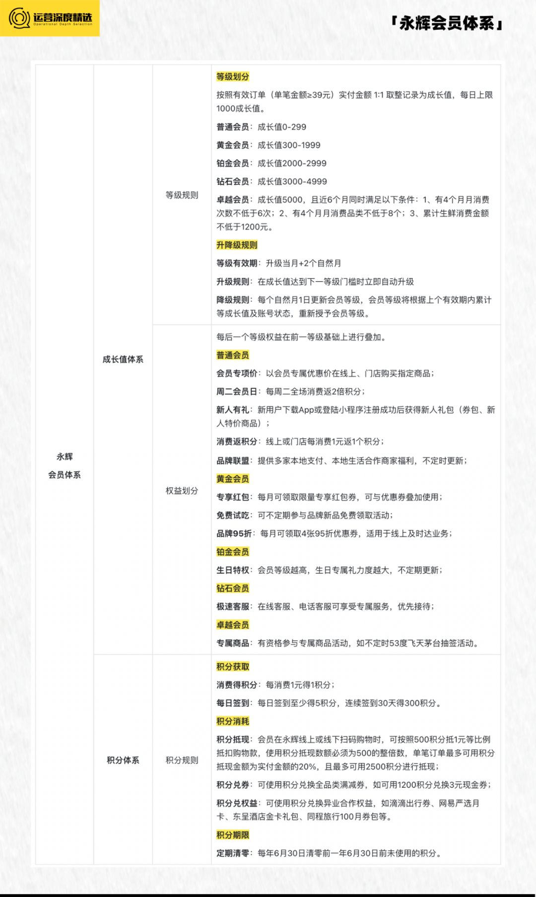 业绩下滑、客源减少，零售商超如何借会员营销翻盘？丨专题研究