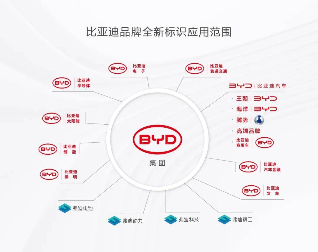 又被骂了！比亚迪新LOGO，以甲骨文为灵感，却跟牙线长得一摸一样？网友：只能说丑得很有底蕴……