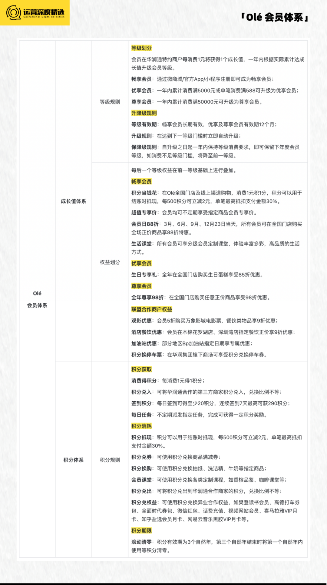业绩下滑、客源减少，零售商超如何借会员营销翻盘？丨专题研究
