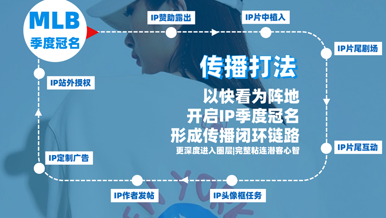 2022年终总结：快看，你是懂年轻人的