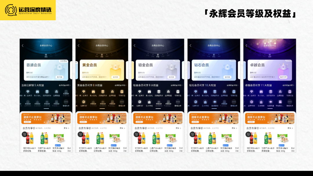 业绩下滑、客源减少，零售商超如何借会员营销翻盘？丨专题研究
