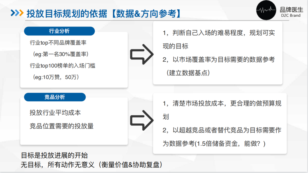 小红书的投放预算怎么合理制定？如何更高效的BD达人？小红书团队的搭建？
