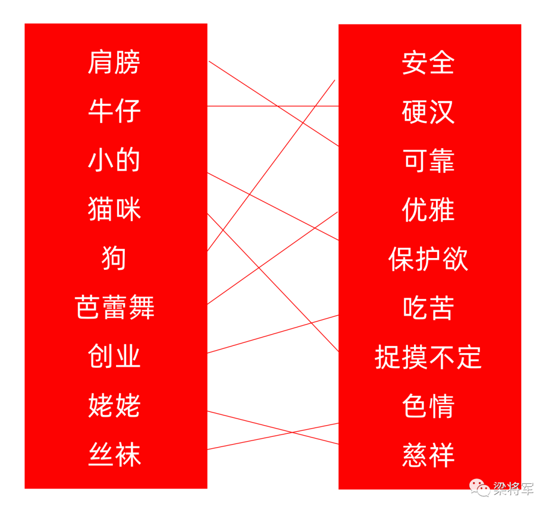 【梁将军】你做了那么多惊天动地的广告，为什么没啥卵用？