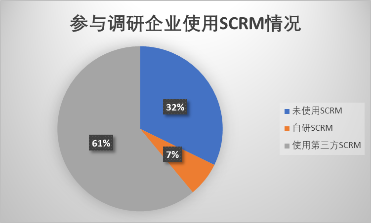 越来越多大品牌，开始对私域服务商表达不满