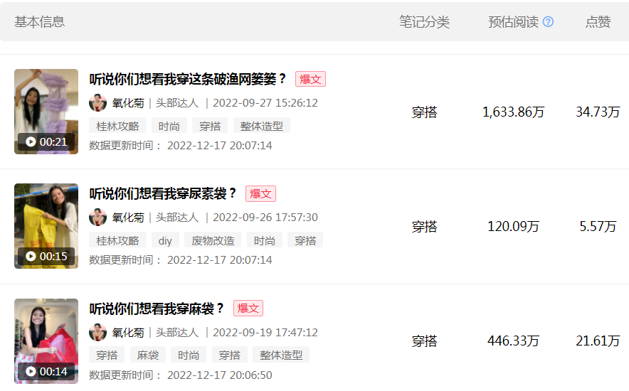 靠“穿破烂”在小红书涨粉百万，这个00后太野了