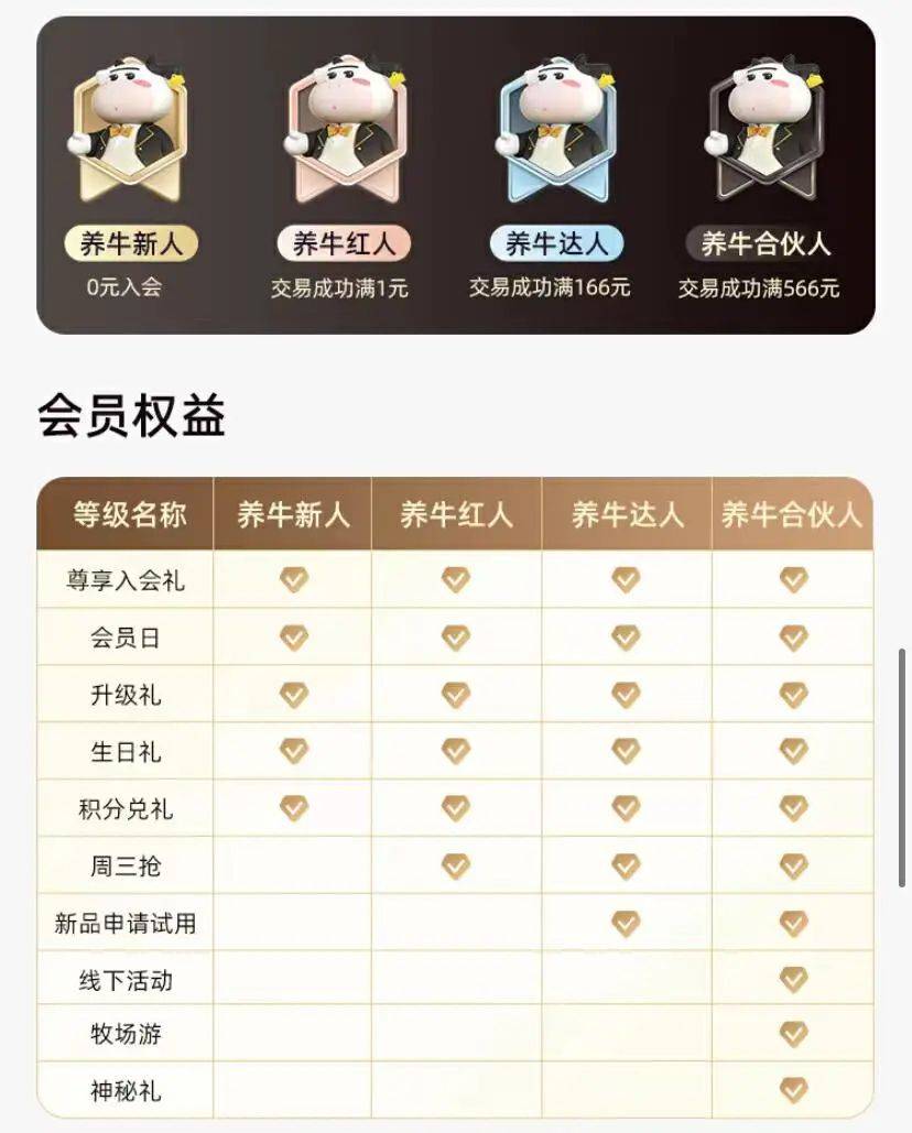 案例拆解|1600万会员认养6万头奶牛,它是如何做到的?