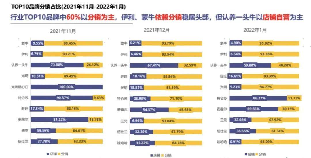 案例拆解|1600万会员认养6万头奶牛，它是如何做到的？