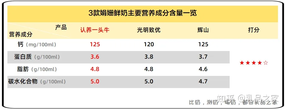 案例拆解|1600万会员认养6万头奶牛，它是如何做到的？