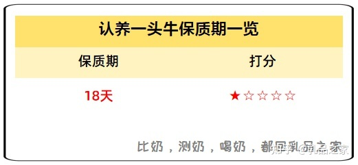 案例拆解|1600万会员认养6万头奶牛，它是如何做到的？