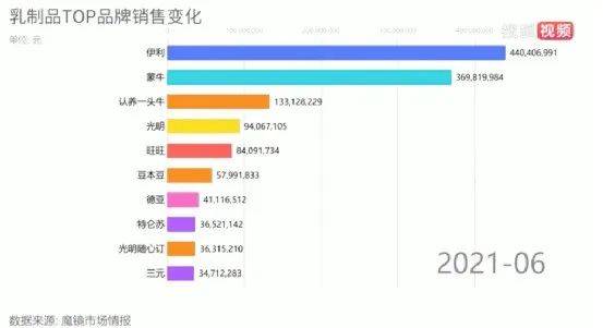 案例拆解|1600万会员认养6万头奶牛,它是如何做到的?